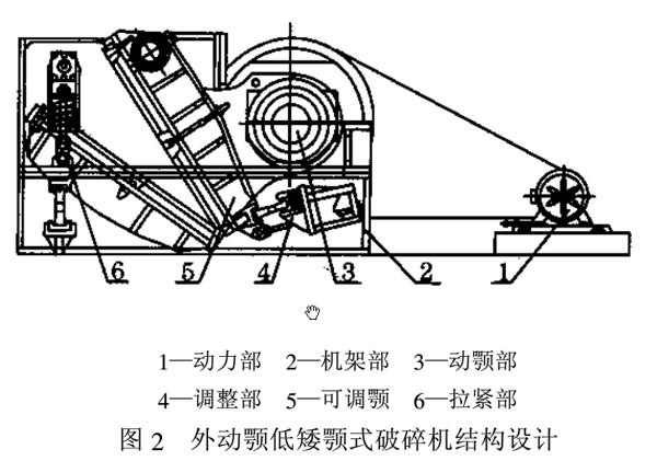 礦井下用低矮顎式破碎機結構設計